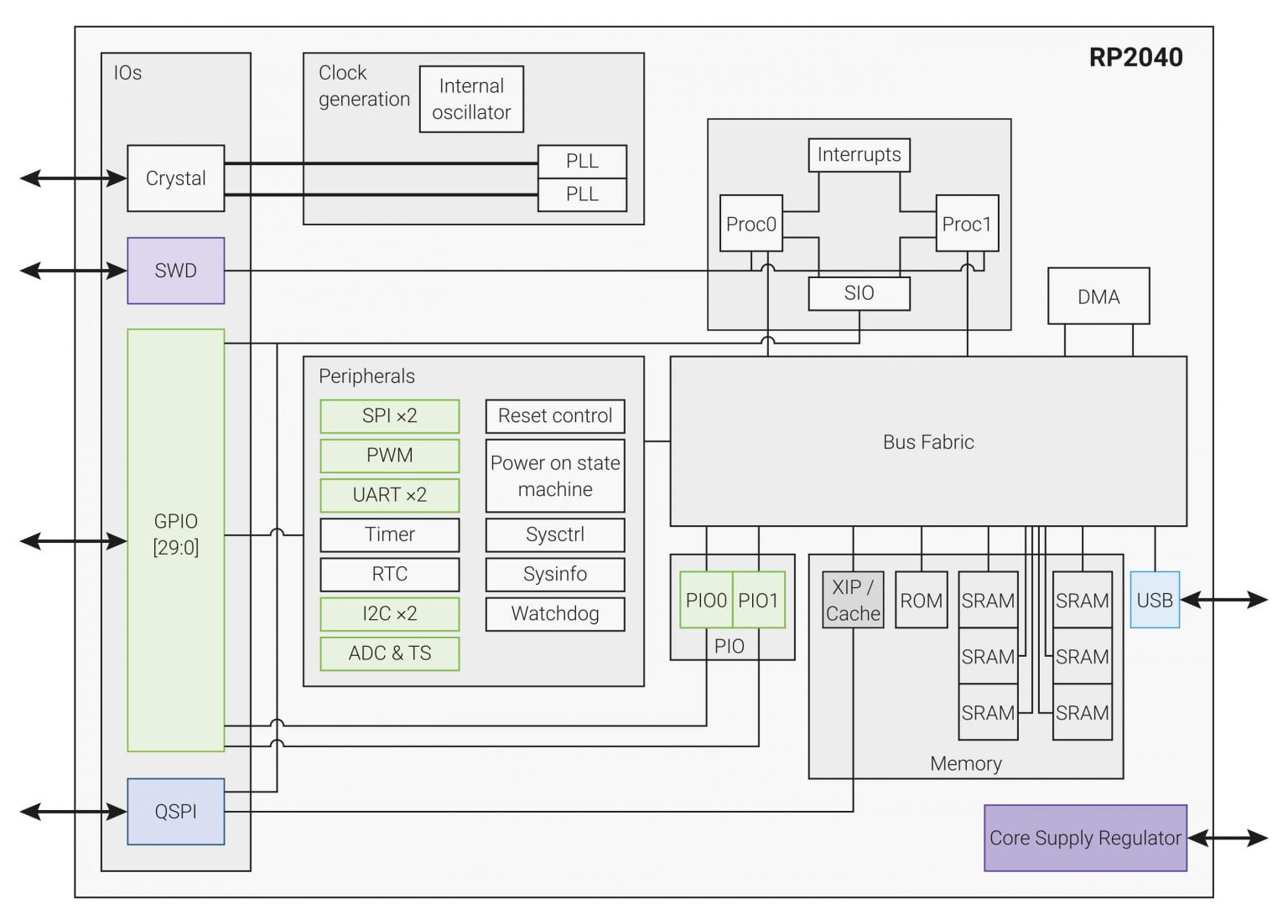 Raspberry Pi Pico W And Other Rp Boards Pinout Specs And