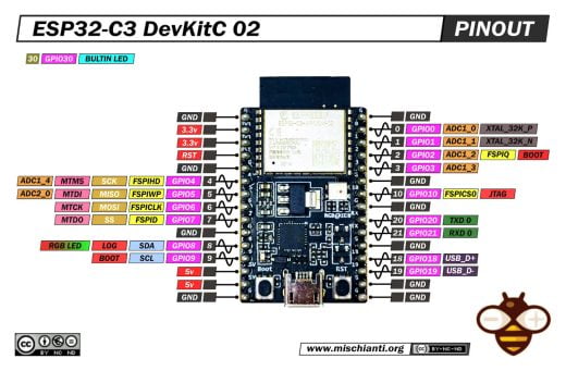 ESP C DevKitC High Resolution Pinout And Specs Renzo Mischianti