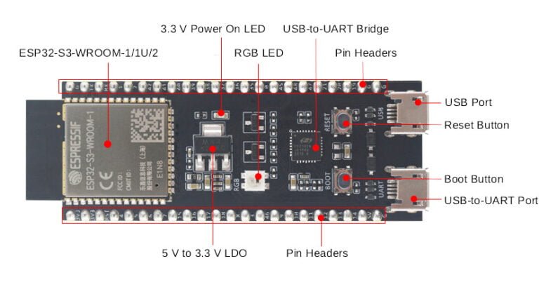 Esp S Devkitc High Resolution Pinout And Specs Renzo Mischianti