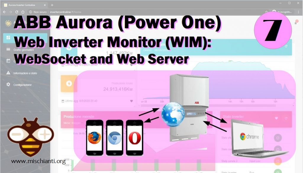 ABB PowerOne Aurora Web Inverter Centraline WebSocket and Web Server
