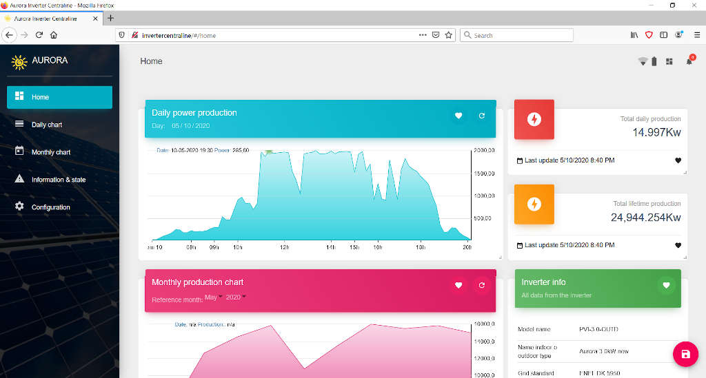 ABB Aurora inverter centraline Home page