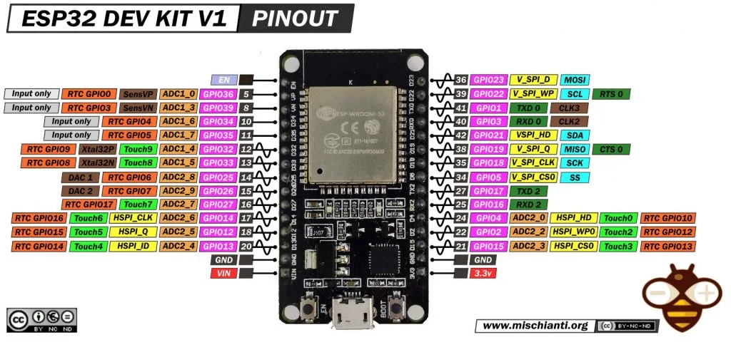 esp32 dev kit pinout v1