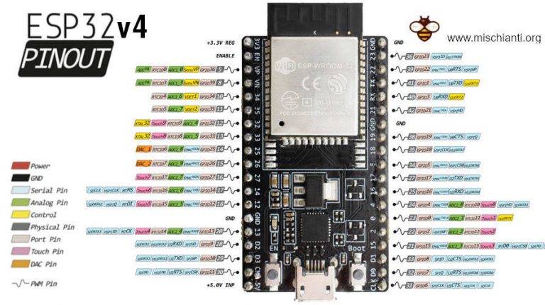 Esp32 Piedinatura Specifiche E Configurazione Dellarduino Ide Parte 1 Renzo Mischianti