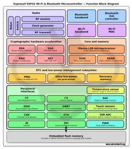 Performing automatic ide configuration что делать