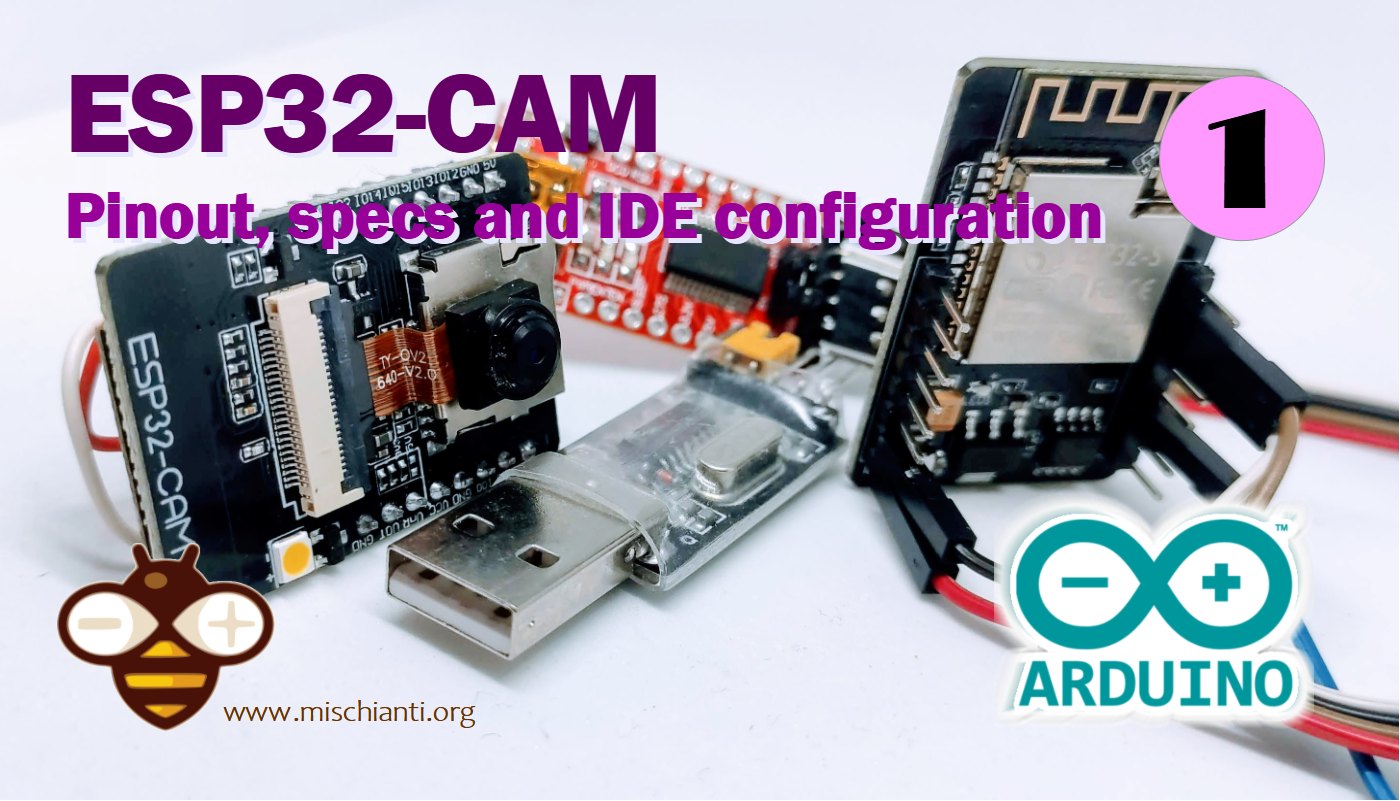 ESP32-CAM Board with OV2640 Camera. We can list the main features of