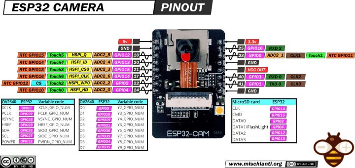 Esp32 Wemos Lolin32 Lite High Resolution Pinout And Specs Images