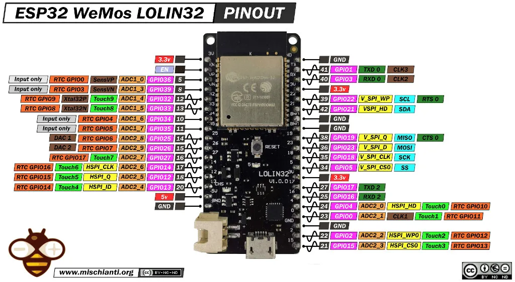 ESP32 WeMos LOLIN32 pinout