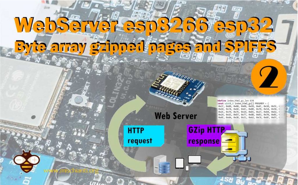 WebServer Esp8266 ESP32 byte array gzipped pages and SPIFFS