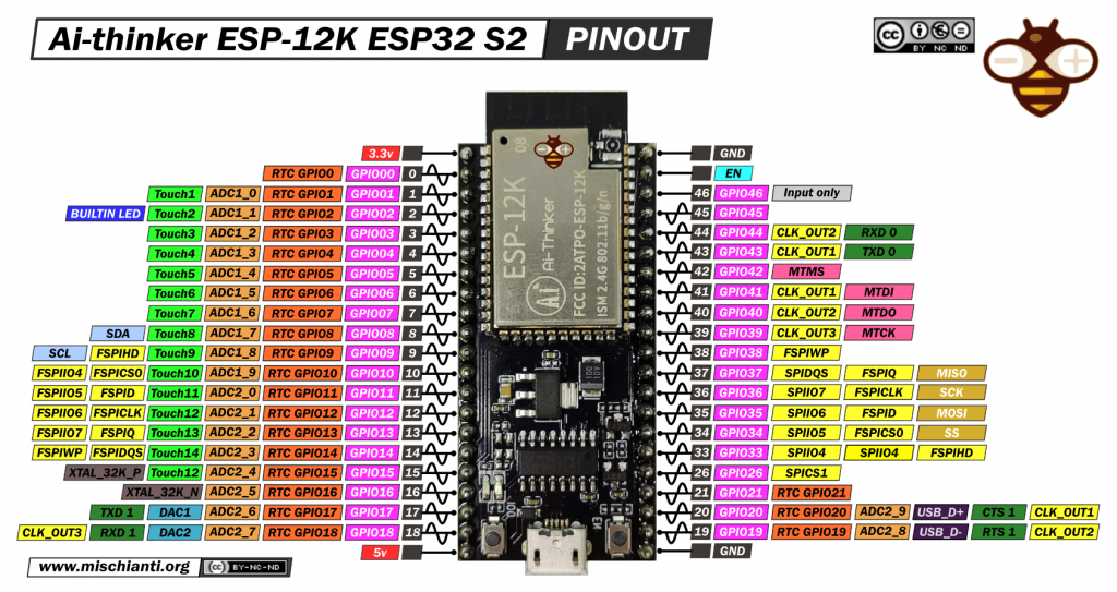 Ai-thinker ESP 12K ESP32 S2 pinout high resolution – Renzo Mischianti