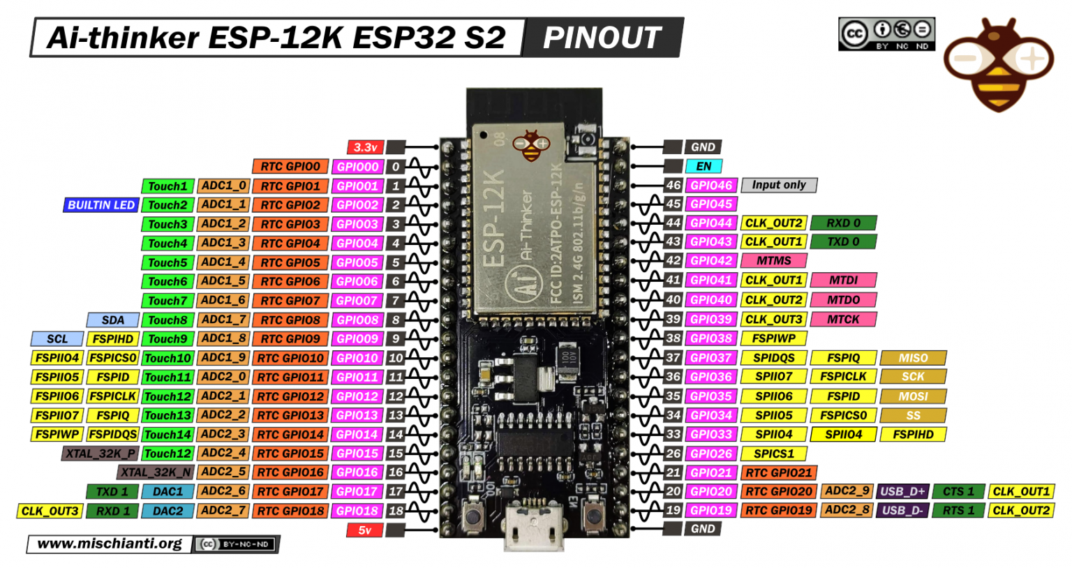 Esp32 Pinout Tool Mobile Legends