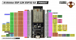 Ai-thinker ESP 12K ESP32 S2 pinout high resolution