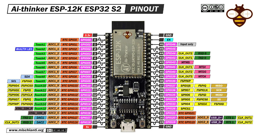 Ai-thinker ESP 12K ESP32 S2 pinout