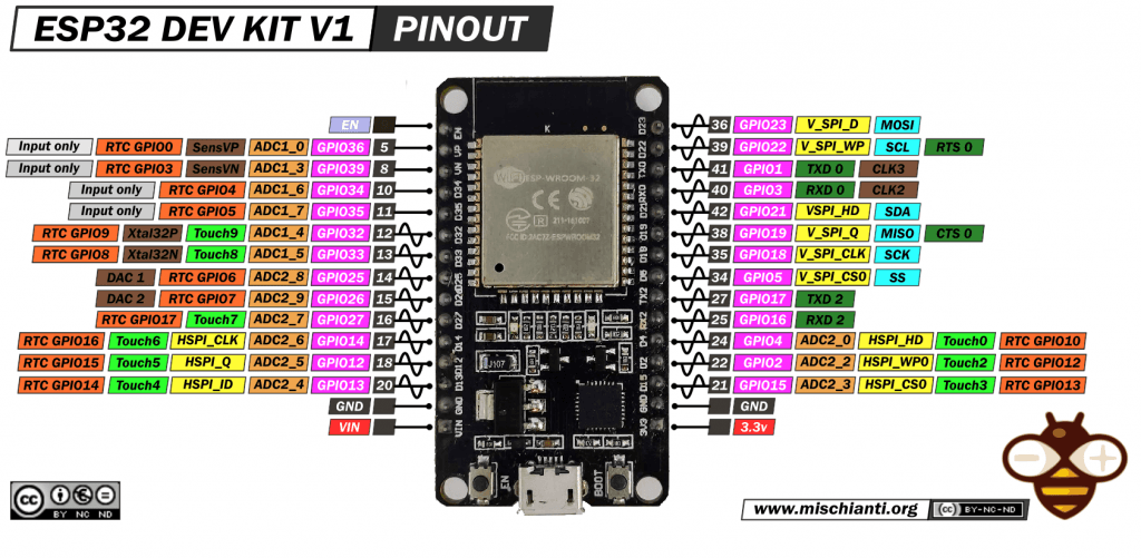 Esp32 Devkit V1 Arduino Board Ampaieselsaler