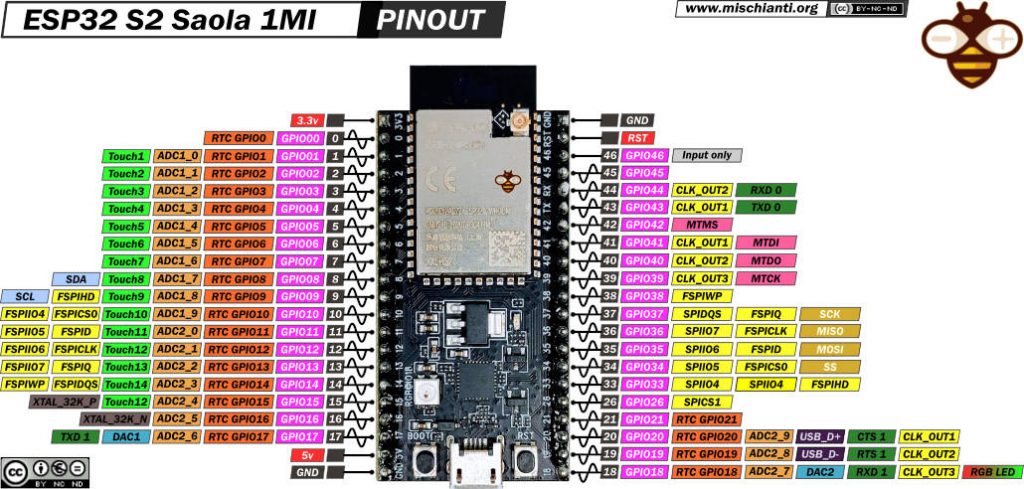 ESP32 S2: pinout, specs and Arduino IDE configuration – 1 – Renzo ...