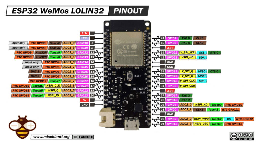 Esp32 Lolin32 Pinout