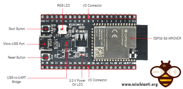 Esp32 S2 Pinout Specs And Arduino Ide Configuration 1 Renzo - Riset