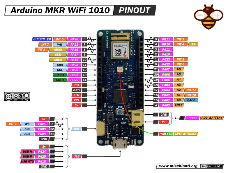 Schema dei pin Arduino MKR WiFi 1010 a bassa risoluzione