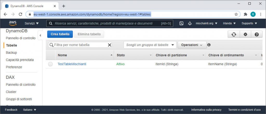 DynamoDB Tabella creata