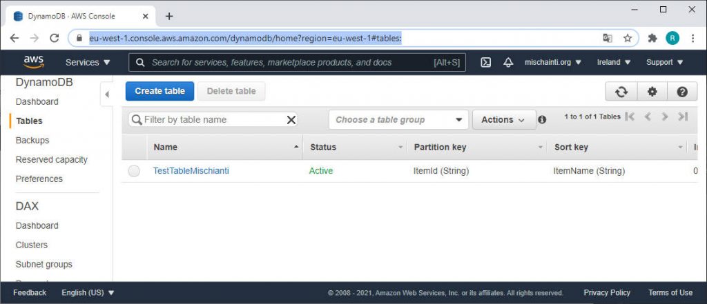 DynamoDB Table created