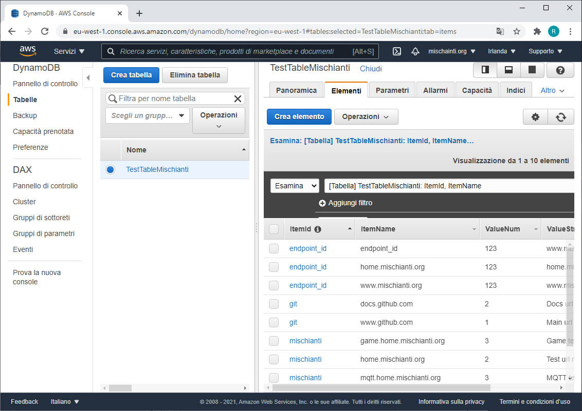 DynamoDB JavaScript SDK V2 V3: Aggiungere Elementi Con DB O ...