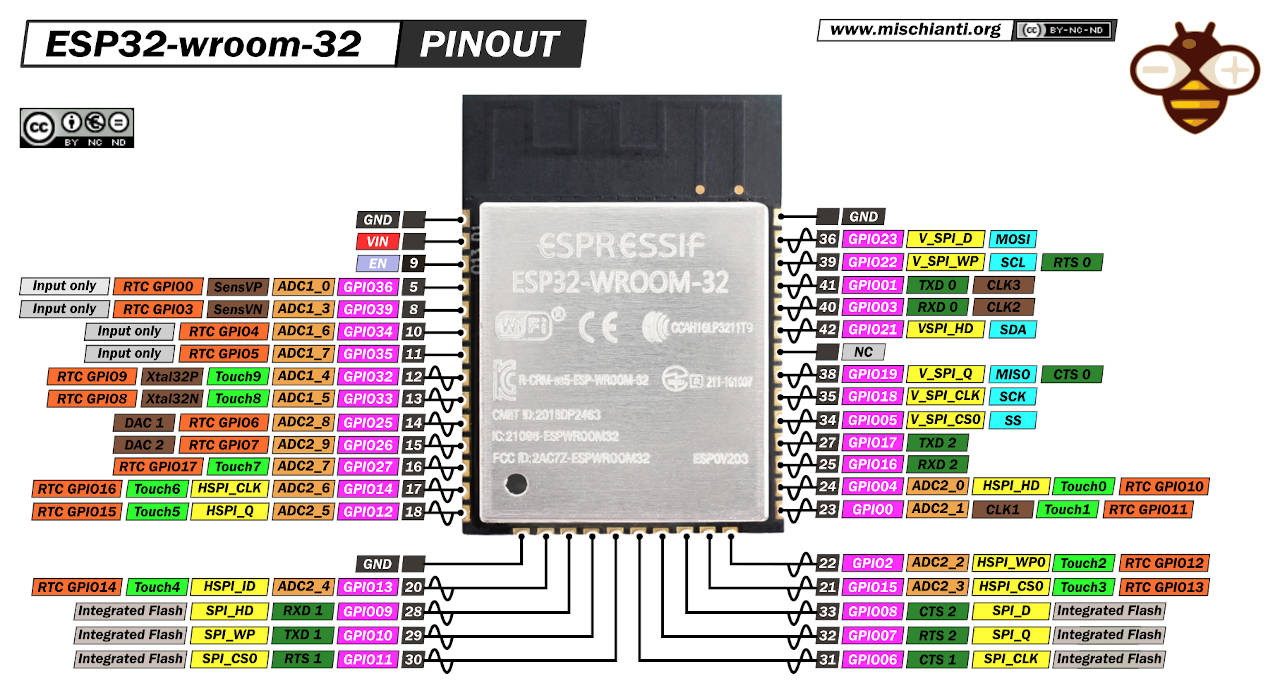 ESP-WROOM-32 (ESP32 ESP32S) Pinboard Convertor Module ESP-32