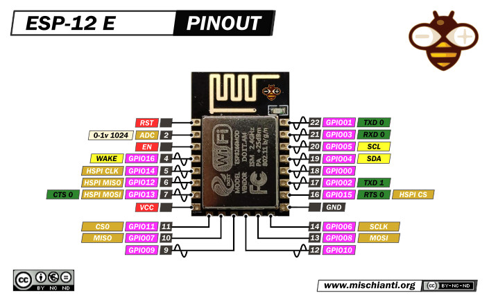 esp-12 high resolution pinout and specs – Renzo Mischianti