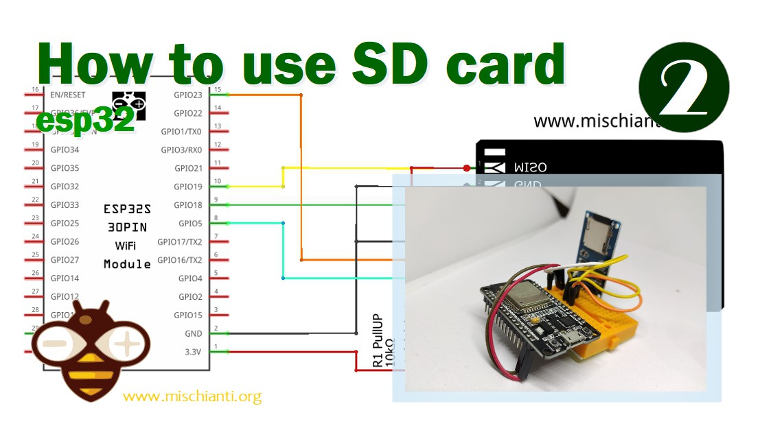 SD Card PinOut Diagram (SD, Mini SD, Micro SD)