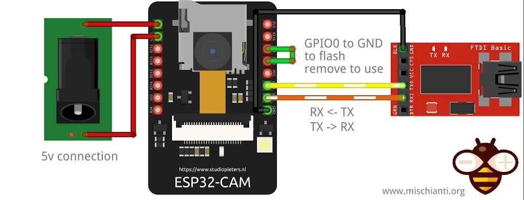 ESP32-CAM: pinout, specs and Arduino IDE configuration – 1 – Renzo  Mischianti