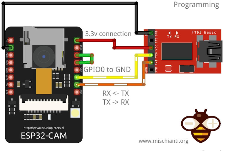 ESP32-CAM: pinout, specs and Arduino IDE configuration – 1 – Renzo