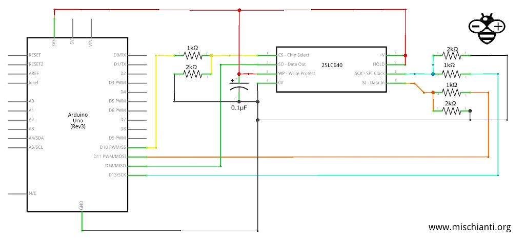 Arduino UNO Rev 3: high-resolution pinout, datasheet, and specs – Renzo  Mischianti