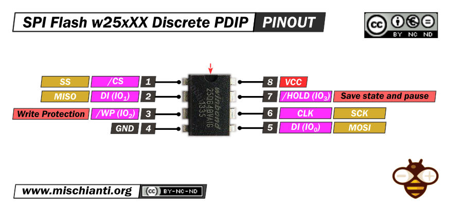 SPI Flash Discrete PDIP pinout