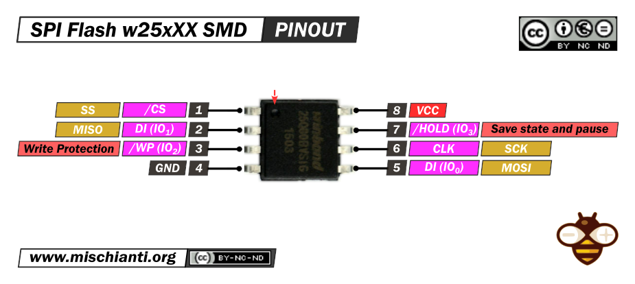 SPI Flash SMD SOIC DIP8 pinout