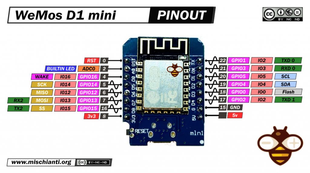 WeMos D1 mini esp8266 piedinatura bassa risoluzione