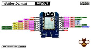 WeMos D1 mini high resolution pinout and specs – Renzo Mischianti