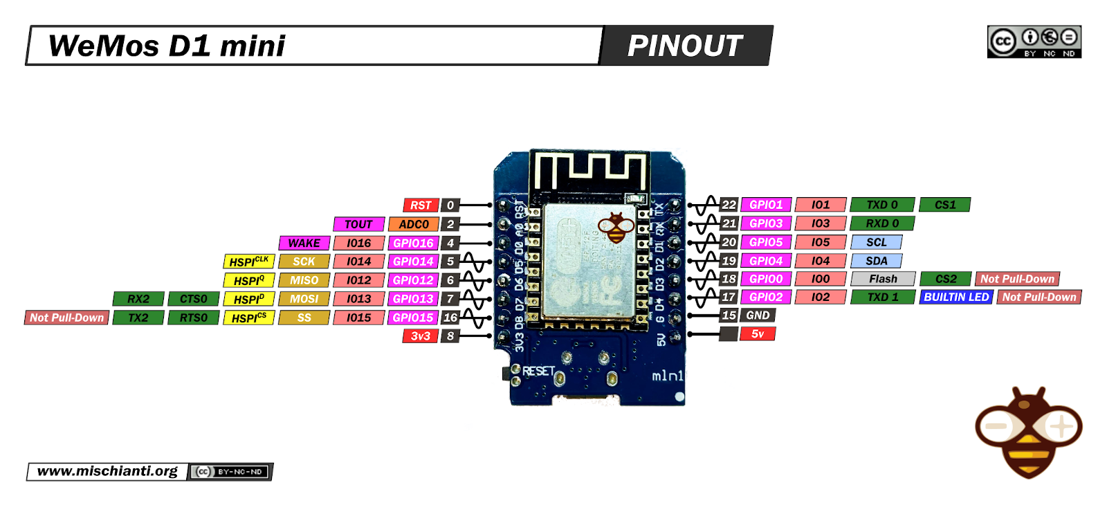 Getting Started with WeMos D1 Mini Tutorials – Pinout And Specs – DIY  Projects Lab