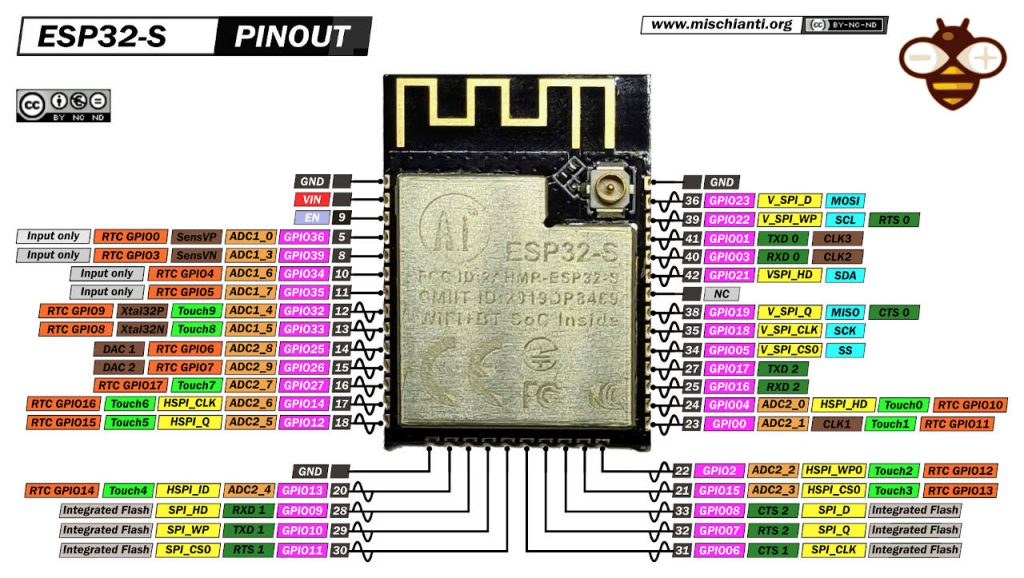 ESP32 S pinout low resolution