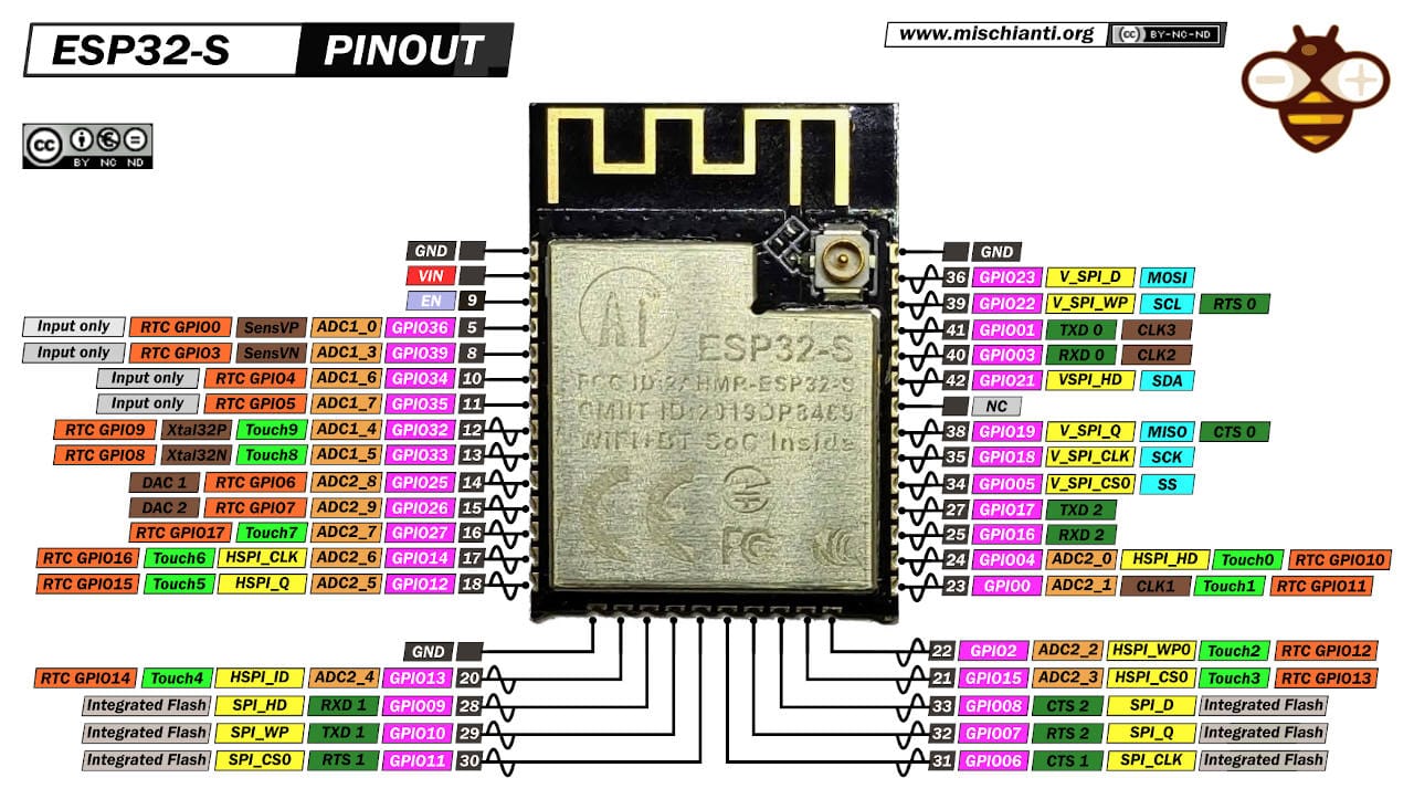 ESP32 S3 DevKitC 1 High resolution Pinout And Specs 55 OFF