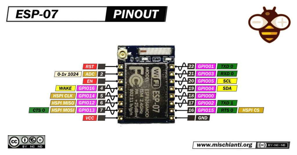 esp07 pinout low resolution mischianti