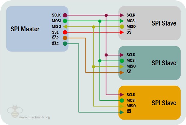 I2c Spi And Uart Compared Renzo Mischianti - vrogue.co