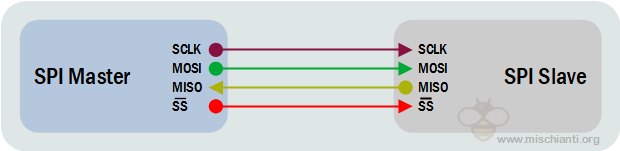 SPI wiring one master one slave