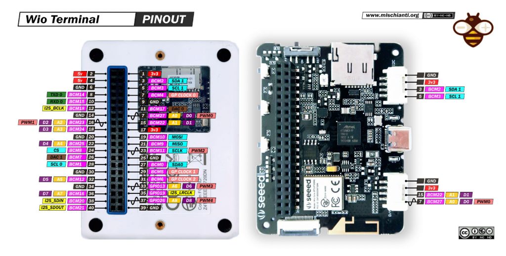 Wio Terminal: pinout, specs and Arduino IDE configurations – 1 – Renzo  Mischianti