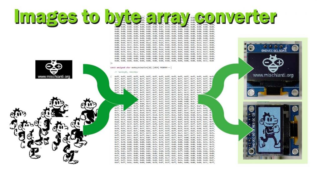 Online converter: File to (cpp) gzip byte array – Renzo Mischianti