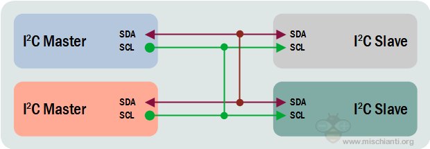 i2c wiring multiple master multiple slave