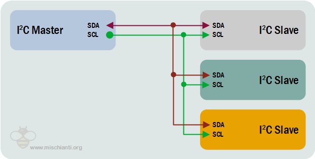 i2c wiring one master multiple slave