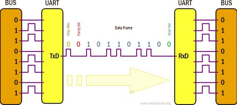 I2c Spi And Uart Compared Renzo Mischianti 8841