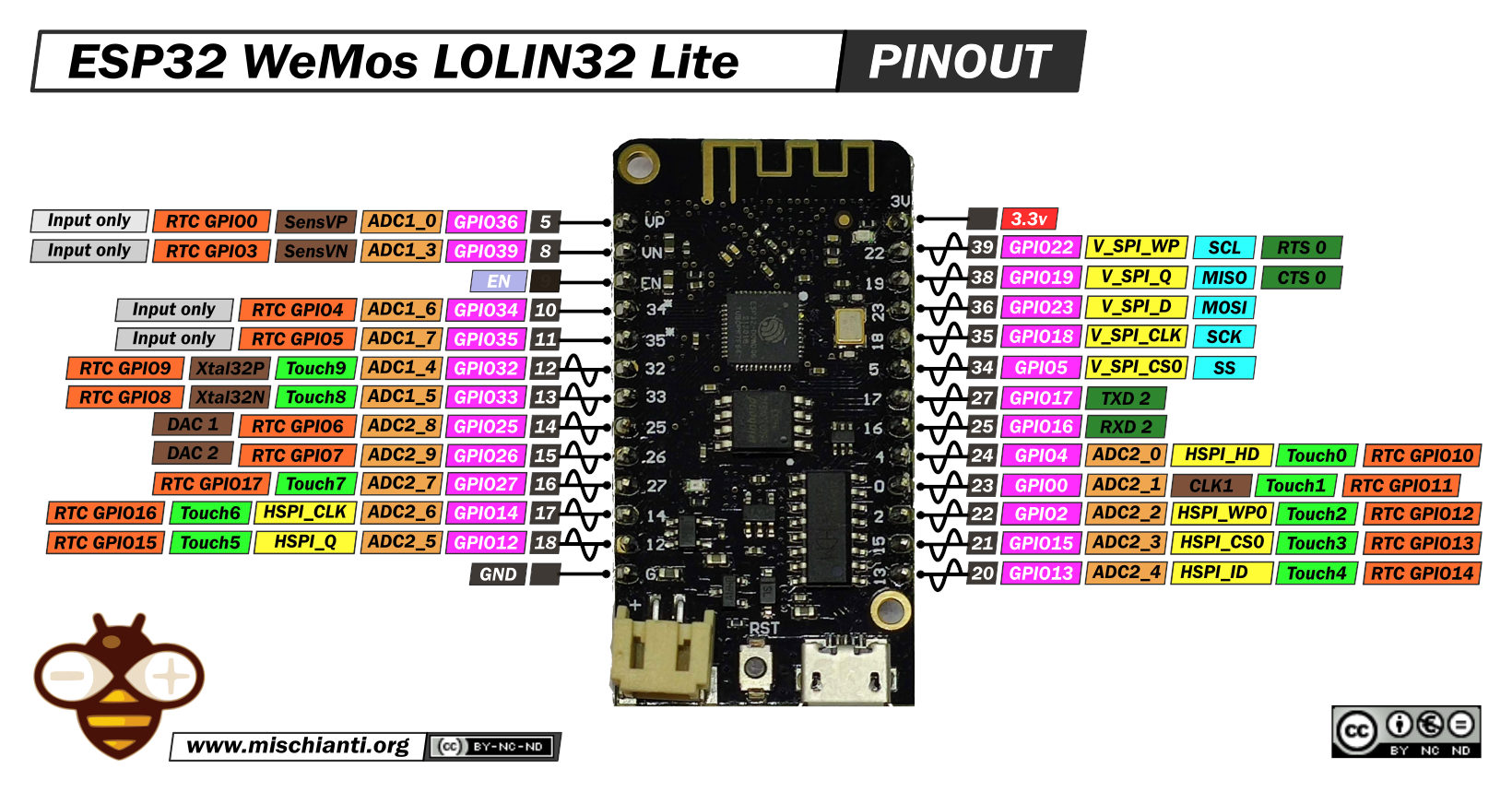 ESP32 WeMos LOLIN32 Lite high resolution pinout and specs – Renzo ...