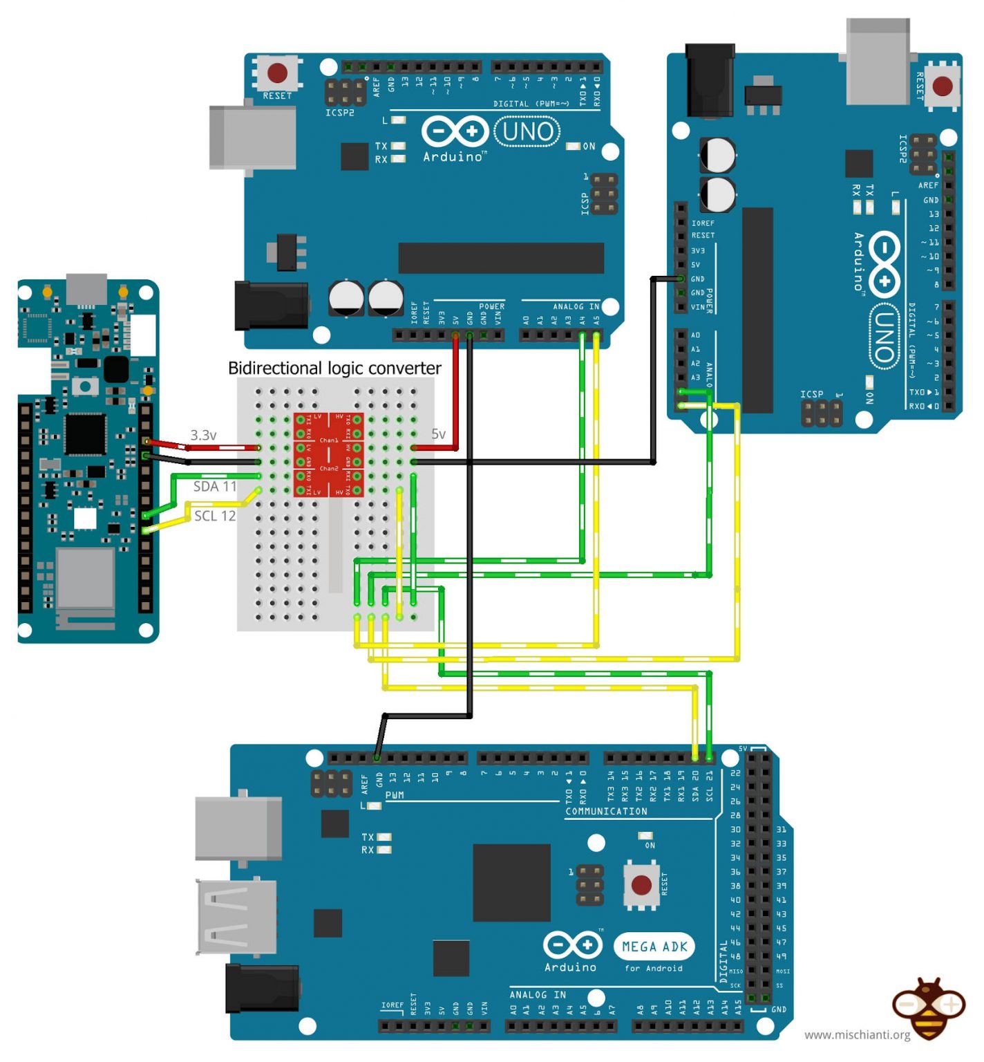 i2c Arduino SAMD MKR: additional interface SERCOM, network and address ...