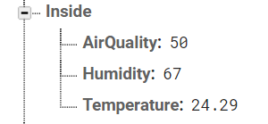 Weather station Inside air quality temperature humidity management