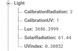 Weather station Inside light management