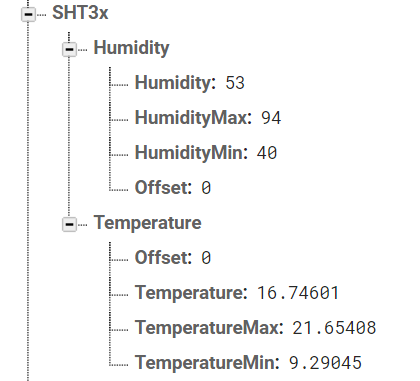 Weather station SHT3x management